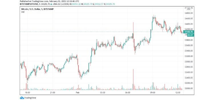 bitcoin-price coinsfera.com