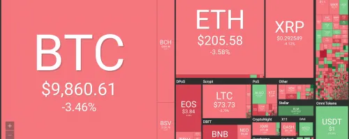 coin360 coinsfera.com