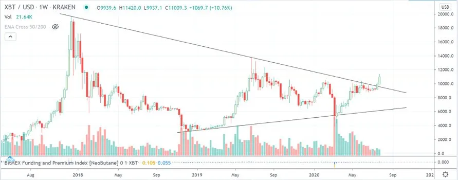price-history-btc coinsfera.com