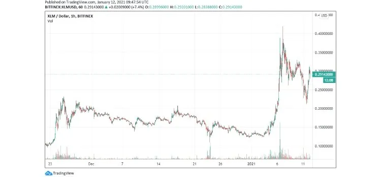 xlm-price coinsfera.com